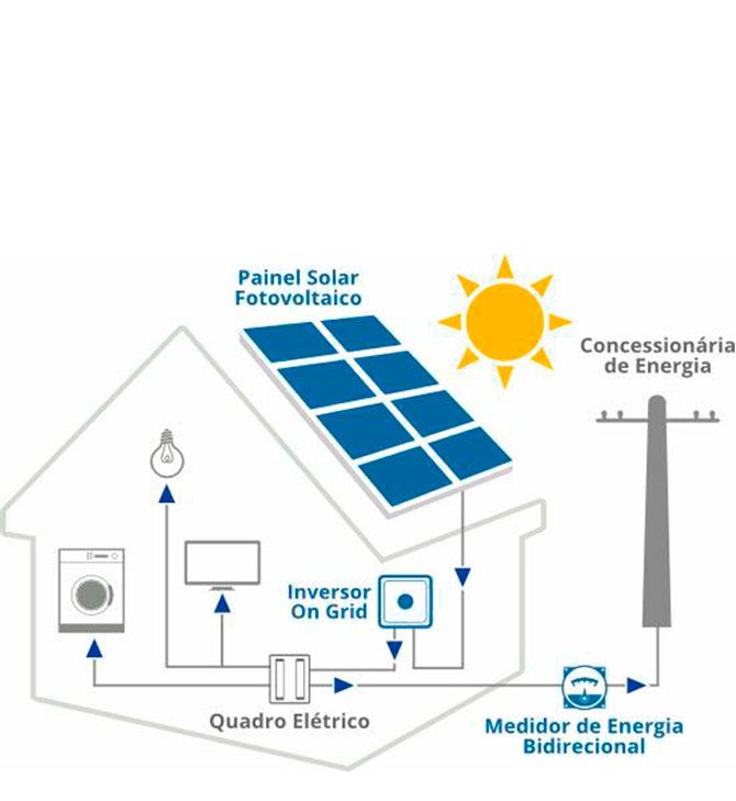 Gtec's - Energia Solar e Sustentável - Teresina Piauí